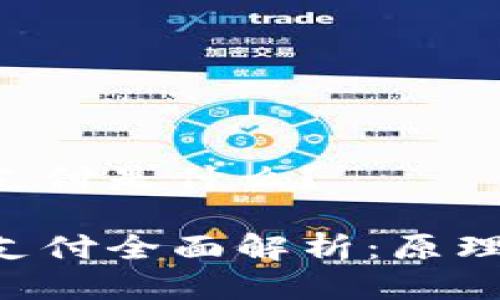 区块链智能合约支付是什么？

区块链智能合约支付全面解析：原理、应用与未来趋势