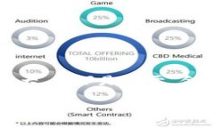 您搜索的内容较为复杂且