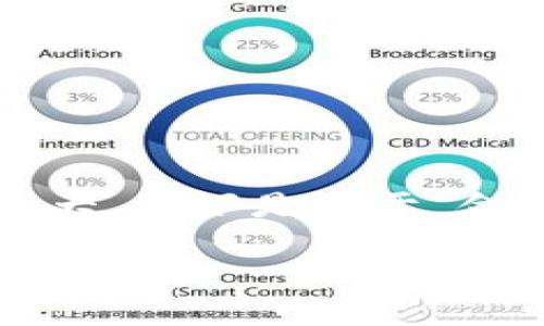 您搜索的内容较为复杂且内容量较大，以下是关于“金服区块链”的和相关内容的一部分：

金服区块链：金融科技时代的革新力量