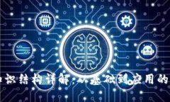 区块链知识结构详解：从