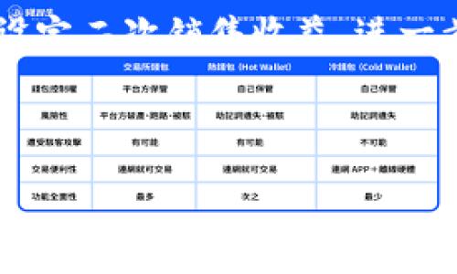    区块链NFT解读：什么是非同质化代币及其应用前景  / 

 guanjianci  区块链, NFT, 非同质化代币, 数字资产  /guanjianci 

区块链技术的发展给传统的数字资产市场带来了革命性的变化，尤其是NFT（非同质化代币）作为一种新兴的数字资产形式，受到了广泛关注。但是，许多人对NFT的概念、特点及其应用仍然存在疑问。本文将深入探讨NFT的含义、历史背景、功能特点以及未来的发展趋势，并回答一些相关问题，以便更好地理解区块链NFT的价值和潜力。

### NFT的定义与基本概念

#### 什么是NFT？

NFT，全称Non-Fungible Token（非同质化代币），是基于区块链技术的一种独特的数字资产。与比特币和以太坊等同质化代币不同，NFT具有唯一性和不可替代性，这意味着每一个NFT都是独一无二的，不能被其他代币所代替。

NFT通常用于表示所有权的数字资产，例如艺术作品、音乐、视频、游戏内物品等。每一个NFT都包含相关的信息，例如创作者、当前持有者、交易历史等，这些信息都被记录在区块链上，从而确保了其透明性和安全性。

#### NFT的历史发展

NFT的概念最早可以追溯到2012年，当时由Kevin McCoy提出的“Colored Coins”项目首度引入了将数字资产在区块链上标记的方法。但是，真正使NFT成为热门术语的是2017年以太坊网络上推出的CryptoKitties游戏，它允许用户购买、繁殖和交易虚拟猫，每只猫都是独一无二的NFT。

此后，NFT市场迅速发展，涌现出大量的NFT项目和市场平台，如OpenSea、Rarible和Foundation等。这些平台为艺术家、创作者和收藏者提供了一个交易和展示数字资产的空间。

### NFT的技术架构

#### 区块链的作用

NFT的核心技术基础是区块链，尤其是以太坊区块链，虽然也有其他公链支持NFT的创建和交易。区块链作为一个去中心化的数据库，确保了NFT所有权的透明和不可篡改，用户可以随时查询任何NFT的创建和交易历史。

#### 智能合约的应用

NFT的发行和交易依赖于智能合约。智能合约是一种自动执行、不可更改的合约，用户通过编写代码定义NFT的属性、转让条件及收益分配等。这使得NFT的交易不仅高效而且安全。

### NFT的主要应用领域

#### 数字艺术

NFT在数字艺术领域得到了广泛应用，众多艺术家通过NFT出售自己的作品，获得了丰厚的收益。通过NFT，艺术家能够直接与买家沟通，减少了中介的费用，同时所有权记录在区块链上，买家也能够清楚了解艺术品的来源和历史。

#### 游戏产业

在游戏产业中，NFT作为游戏资产的代表，允许玩家拥有、交易和出售游戏内的物品。这不仅增加了玩家的参与感，也为开发者带来了新的收入模式。许多游戏现在都在采用NFT，如Axie Infinity和The Sandbox等。

#### 音乐与娱乐

NFT也逐渐进入音乐和娱乐领域，许多音乐艺术家发售自己的音乐作品为NFT形式。这让他们能够直接从粉丝处获益，并保持对自己作品的控制权。此外，NFT的使用还为演唱会门票和独家内容的销售提供了新的可能性。

### 未来的发展趋势

#### NFT市场的增长

随着人们对数字资产的认识和接受度增加，NFT市场预计将继续扩张。越来越多的行业将开始探索如何将NFT技术应用于其产品和服务中，从而创造出新的商业模式。

#### 可持续性和环境问题

由于NFT的交易通常依赖于公链和挖矿过程，因此环境问题日益受到关注。未来，NFT项目需要采取可持续发展的方式，考虑到其环境影响，并寻找更环保的解决方案。

#### 更广泛的法律问题

尽管NFT在艺术和娱乐领域取得了巨大的成功，但它们的法律地位和版权问题仍未得到明确解决。相关法律法规的制定将是NFT行业未来发展的重要课题。

### 常见问题解答

#### 问题1：NFT与加密货币有什么区别？

一、NFT与加密货币的定义与功能差异

加密货币（如比特币、以太坊）是可以互相替代的数字货币，每一单位的价值是相同的。而NFT是不可替代的，具有独特性。换句话说，1个比特币无论何时何地都是1个比特币，其价值与其他比特币是一致的；而每一个NFT都有其独特的属性和价值，不同的NFT不能简单地进行替换。

从功能上讲，加密货币主要用于交易、支付和价值存储，而NFT则主要用于数字资产的拥有、交易和展示。NFT使得数字艺术、游戏资产等能够被标记为独特的商品，从而实现其商业价值。

#### 问题2：如何购买NFT？

二、购买NFT的步骤与建议

购买NFT通常需要一些基本准备，包括创建数字钱包、购买加密货币以及选择NFT市场。首先，你需要选择一个支持NFT的数字钱包，如MetaMask。然后，在交易所购买加密货币（如以太坊），以便可以在NFT市场上进行购买。

接下来，连接你的数字钱包到NFT市场，如OpenSea或Rarible。浏览你感兴趣的NFT，并根据提示进行购买。在交易完成后，购买的NFT将存入你的数字钱包中，你可以在区块链上查看所有权记录。

#### 问题3：NFT的流行是否是泡沫？

三、分析NFT市场的可持续性与风险

NFT市场的快速增长引发了关于其可持续性和潜在泡沫的广泛讨论。许多分析师认为，当前市场的火热程度可能会导致短期内一些资产的价值飙升，但长期而言，只有那些具有实质性价值支持的NFT才能维持其价格。

同时，NFT市场的波动性也极大，不同艺术家、不同项目的NFT价值差异显著。因此，投资NFT需要谨慎，建议投资者做好市场调研，评估自身的风险承受能力，不盲目跟风。

#### 问题4：NFT的未来会如何发展？

四、解读NFT未来的发展方向与可能性

NFT的未来发展方向可能会涉及更广泛的行业和应用。随着技术的进步，NFT有望与其他创新如虚拟现实、增强现实结合，创造出更加丰富的互动体验。此外，法律法规的完善将为市场带来更多保障，促进其健康发展。

一些企业也在探索如何将NFT用于客户忠诚度计划、数字身份认证等领域，使其在商业中发挥更重要的作用。在数字时代，NFT作为一种新的资产形态，必将在未来的发展中发挥重要作用。

#### 问题5：NFT在数字艺术领域的前景如何？

五、探讨NFT与数字艺术的深度结合

数字艺术是NFT应用最为广泛的领域之一。许多艺术家利用NFT将其作品转化为数字资产，借此获得了更高的收益和更多的曝光率。NFT打破了传统艺术市场的界限，赋予了数字艺术一种全新的价值观和展示形式。

随着NFT市场的不断扩大，更多的艺术家和创作者将开始尝试这一新的媒介。他们不仅可以通过NFT直接与买家建立联系，获取收益，还可以通过智能合约设定二次销售收益，进一步保证自己的利益。

总之，NFT在数字艺术领域的前景光明，不仅为艺术家创造新的收入来源，也为收藏者提供了新的投资机会。

以上内容涵盖了区块链NFT的各个方面，希望通过详尽的分析和解答，能帮助读者更全面地理解NFT，并在未来的数字资产浪潮中把握机会。