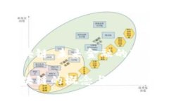 资金区块链：未来金融的