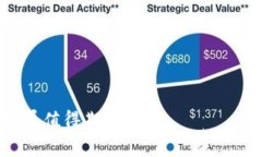 区块链：一种去中心化的