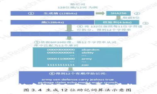 揭开区块链中的ADC：你需要知道的5个关键点