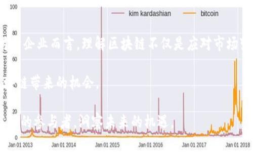 搞区块链是什么意思

区块链这项技术近年来引起了广泛的关注与讨论。作为一种去中心化的分布式账本技术，区块链不仅能够改变金融领域的格局，还在供应链管理、医疗、版权保护等多个行业中展现出巨大的潜力。那么，搞区块链究竟是什么意思呢？

区块链的基本概念

区块链是一种数据结构，其核心思想是将数据以块的形式储存，并通过加密算法连接成链。每个数据块中包含了一定数量的交易信息，上一个块的哈希值，以及时间戳。这种结构使得区块链的每个部分都与其他部分紧密相连，确保了数据的完整性和不可篡改性。区块链通常被用于记录具有价值的信息，例如金融交易、资产转移等。

此外，区块链的去中心化特性意味着没有一个单一的实体可以控制整个网络。这种特点增加了系统的安全性，因为即使一个节点发生故障或遭遇攻击，整个网络依然可以正常运行。

区块链的应用领域

随着区块链技术的发展，越来越多的应用场景浮现出来。这些应用主要可以分为以下几类：

1. **金融服务**：区块链的最初应用多集中在金融领域，尤其是加密货币如比特币。区块链能够让用户在没有中介的情况下直接进行交易，降低交易费用，提高交易速度。近日，多个国家中央银行也开始探索数字货币的可能性，以期提高货币政策的效率。

2. **供应链管理**：区块链在供应链管理中的应用越来越受到重视。通过将产品信息记录在区块链上，各方可以实时共享产品的整个生命周期信息，从而提高透明度和可追溯性。这种技术有助于减少假冒伪劣产品进入市场的风险。

3. **智能合约**：智能合约是一种自动执行的合约，区块链技术使得这种合约可以在没有中介的情况下自动执行，降低了参与各方的信任成本。比如在房地产交易中，智能合约可以在资金到账后自动转移所有权，大大简化流程。

4. **数字身份**：区块链可以用于存储用户的数字身份信息，使其更加安全且易于管理。这一概念适用于各种场景，如在线身份认证、选民登记等。

区块链的优势与挑战

与传统的中心化系统相比，区块链有显著的优势，但也面临一些挑战。

**区块链的优势**：
- **安全性**：通过加密与分布式存储，区块链能够有效抵御数据篡改与攻击。
- **透明性**：所有链上的数据对参与者开放，便于追踪和审计。
- **高效性**：去掉中介的参与可以加快交易的速度，减少相关费用。

**然而，区块链也面临一些挑战**：
- **可扩展性**：区块链在处理大量交易时可能会遇到性能瓶颈。目前还在探索优越的扩展方案。
- **能源消耗**：一些区块链网络在挖矿过程中消耗大量能源，引发环保问题。
- **法律法规**：区块链技术的去中心化特征与现有法律体系之间存在冲突，如何规范化使用仍需探索。

未来展望

区块链技术正在快速演进，未来的发展前景广阔。在金融、医疗、政务等多个领域的潜在应用，将推动地球村向更加透明、去中心化的方向发展。对于企业而言，理解区块链不仅是应对市场变化的策略，更是参与未来经济的重要组成部分。

也许不久的将来，许多我们现在依赖的服务都会被一些基于区块链的新型服务所替代。用户和企业需要随时关注技术的最新动态，以便抓住区块链带来的机会。

总而言之，“搞区块链”不仅意味着对这一新兴技术的理解与应用，更是在对未来趋势的把握与创新。在这场技术变革中，愿每个人都能做一个聪明的参与者，洞察未来的机遇。