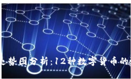 2023年区块链货币走势图分析：12种数字货币的涨跌趋势与投资机会