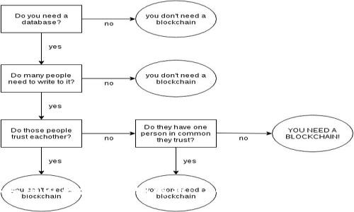 2023年国内区块链规则解析：了解最新政策及行业动态