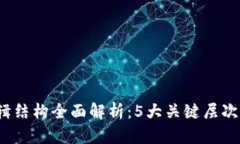 区块链服务逻辑结构全面