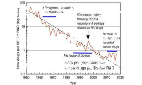 区块链扫盲是指对区块链技术进行基础性、初步的了解和学习。它旨在帮助没有技术背景或对区块链不熟悉的人，了解区块链的基本概念、工作原理、应用场景及其潜在影响。

区块链是一种分布式账本技术，它的核心是去中心化的思想。通过密码学确保数据的安全性和不可篡改性，区块链以块的形式将信息链结在一起，形成一个完整的数据记录。每一个区块都包含一定数量的交易信息，并与前一个区块通过哈希值相连，这种结构使得篡改任何一个区块都变得极其困难。

在实际应用中，区块链技术不仅应用于加密货币（如比特币），还被广泛应用于金融、供应链管理、医疗、房地产等多个领域。通过扫盲，人们能更好地理解区块链所带来的机遇与挑战，例如如何在商界应用这一技术来提高效率或者保护数据安全，同时也能对一些潜在的骗局或不实信息保持警惕。

对于想要深入了解区块链的人，扫盲的过程可以是一个循序渐进的学习之旅，通过阅读相关书籍、参加讲座、观看视频讲解等，获得更系统的知识。在这个过程中，重要的是要培养批判性思维，了解各种声音和观点，以便更全面地把握这一复杂话题。
