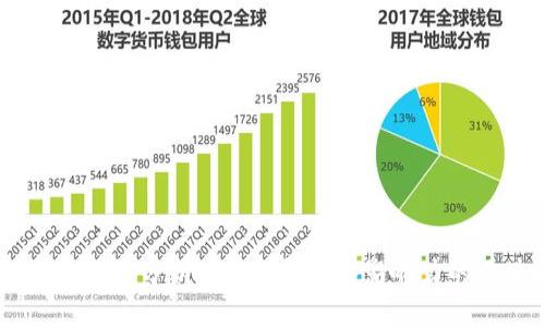 区块链五大团队分析：2023年最具影响力的区块链项目