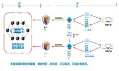 biao tibiao ti区块链通信隐私