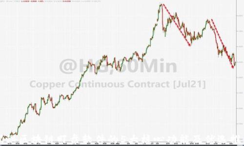 
揭秘区块链盯盘软件的5大核心功能及优选推荐