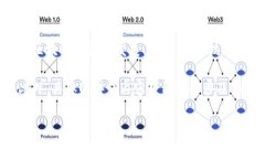 区块链会议上的讲话通常