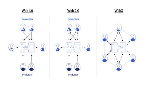 区块链会议上的讲话通常指在相关的区块链技术、应用、政策等主题的会议和论坛上，行业专家、学者、企业领袖等就区块链的最新发展、应用案例、技术创新等进行的演讲和交流。这些讲话旨在分享观点、阐述研究成果、探讨行业趋势，并促进与会者之间的互动和合作。

在这些会议中，讲话者通常会深入分析区块链技术的核心原理、应用场景，监管政策的影响，以及未来发展方向等。此外，具体的讲话内容可能还会涉及如何利用区块链技术解决现实问题、带来经济效益，以及对社会的潜在影响等。

如果你对某个特定区块链会议或讲者的讲话内容感兴趣，可以提供更多细节，以便我能够提供更具体的信息或分析。
