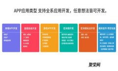 区块链溯源技术：揭示其