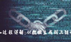 区块链数据连入过程详解