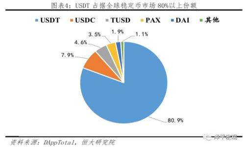 什么是SMT区块链？深入了解SMT的定义与应用