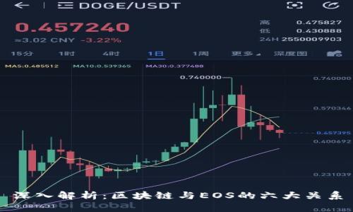 深入解析：区块链与EOS的六大关系