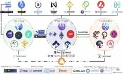 短线区块链是一个相对较