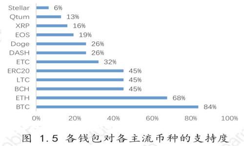 区块链财富定律的内容解析：致富的5个关键因素