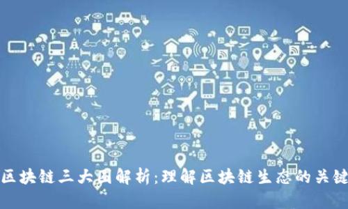 区块链三大圈解析：理解区块链生态的关键