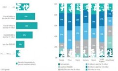   中国区块链最大项目：