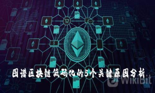 图谱区块链低码化的5个关键原因分析