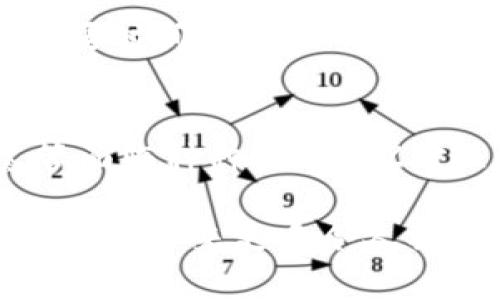 bianan区块链CZ是什么意思？深度解析及应用/bianan

区块链, CZ, 加密货币, 数字资产/guanjianci

什么是CZ？
在讨论区块链和加密货币时，