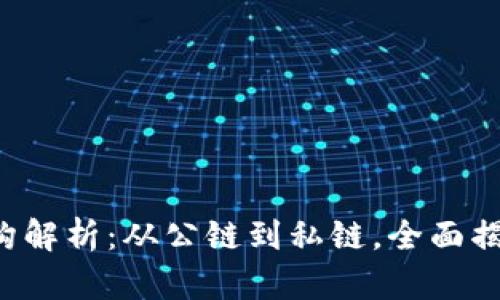 区块链三大技术架构解析：从公链到私链，全面揭秘2023年最新动态