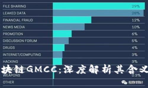 解密区块链GMCC：深度解析其含义与应用