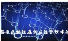 2023年：揭示区块链在供应