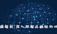 区块链四个圈解析：深入