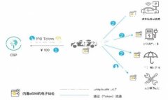    区块链运行原理：揭示