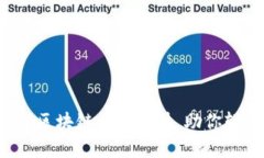 2023年十大最佳区块链交易