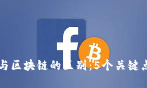 公链与区块链的区别：5个关键点解读