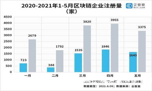 区块链的本质：2023年5大关键概念及其在股票市场的应用