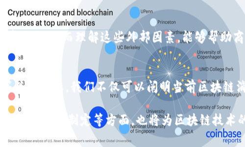 区块链消费力分类标准：2023年五大关键指标分析

区块链, 消费力, 分类标准, 经济指标/guanjianci

引言
近年来，区块链技术以其独特的去中心化特性广泛应用于各行各业，特别是在消费领域。消费者在区块链上进行交易的能力，可以被视为一种“消费力”。理解区块链消费力的分类标准，不仅有助于商家更好地服务消费者，也能为政策制定者提供指导。

何谓区块链消费力？
区块链消费力，指的是在区块链生态系统中，消费者使用加密货币及其他数字资产进行交易的能力和意愿。这种消费力不仅体现在消费的频率，还反映在消费者对于区块链技术理解和利用的深度上。在整体经济环境中，消费力一般受多种经济指标的影响，而在区块链领域，这种影响更是复杂且多样。

区块链消费力分类标准的必要性
要深入研究和分析区块链消费力，我们需要建立合理的分类标准。随着区块链技术的发展，针对区块链消费者的消费行为进行系统的分析，不仅可以帮助商家更有效地进行市场定位，还能够促进区块链技术的进一步普及。

分类标准分析
以下是2023年区块链消费力的五大关键指标，这些指标构成了消费力分类的基础。

h41. 交易频率/h4
交易频率是评估一个消费者在区块链环境中活跃程度的直观标准。频繁的交易意味着消费者对区块链技术的熟悉，甚至是一种信任。在这方面，研究显示，使用加密货币进行的日常消费和投资交易频率能够有效反映出消费者对区块链的态度。

h42. 资产多样性/h4
消费者在加密资产上的投资组合丰富程度同样影响其消费力。多个不同类型的数字资产（如比特币、以太坊、NFT等）的持有情况，可以说明消费者对区块链市场的理解水平和参与程度。更丰富的资产组合往往表示消费者对于市场变化的敏感性及适应能力。

h43. 技术接受度/h4
对于区块链技术的接受度可从几个方面评估，包括消费者对加密货币的熟悉程度、参与去中心化金融（DeFi）、掌握区块链基本知识的程度等。对于隐私保护、信息透明度等技术特性，消费者的态度会直接影响他们的消费决策。技术接受度高的消费者更愿意尝试和信任新兴的区块链产品。

h44. 社区参与度/h4
消费者在区块链生态系统中的参与程度，如加入加密货币讨论群组、参与项目投票、投资初创企业等，都可以看作是其消费力的重要指标。积极参与社区的消费者不仅增加了对自身财务状况的积累，还能为他们带来更深的理解，从而提升消费决策的准确度。

h45. 教育与培训/h4
最后，消费者在区块链技术上受到的教育与培训也是关键因素。熟悉区块链原理和应用的消费者，往往在使用相关技术时更加自信，从而影响其消费行为。教育可以通过专业课程、在线讲座等多种方式进行普及，更高水平的教育将直接促进消费者的实际应用能力。

消费行为分析的影响因素
除了上述分类标准外，还有其他一些外部因素能够影响消费者的区块链消费力。比如市场环境、政策法规、技术进步等，都可能对消费者的决策产生重要影响。而理解这些外部因素，能够帮助商家制定更有效的市场策略。

总结
区块链消费力的分类标准为我们提供了一个全面分析消费者行为的新视角。通过理解交易频率、资产多样性、技术接受度、社区参与度和教育培训等关键指标，我们不仅可以阐明当前区块链消费者的状态，更能帮助企业、政策机构以及消费者本身，做出更为明智的决策。随着区块链技术的不断进步与普及，了解这些标准将愈加显得重要。

未来，我们期待在这些分类标准的基础上，能够拓展出更多的消费力研究领域，形成更为详尽的消费者画像。同时，将这些标准实践于行业发展、市场策略、政策制定等方面，也将为区块链技术的广泛应用奠定坚实基础。
