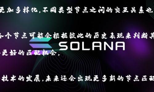 探索区块链中的节点匹配方式：5种常见机制解析

区块链, 节点匹配, 共识机制, 网络拓扑/guanjianci

引言
区块链技术以其去中心化的属性和透明性在全球范围内迅速普及。作为区块链的重要组成部分，节点在网络中的角色至关重要。节点匹配是指在区块链网络中，不同节点间如何相互联系和确认交易信息的过程。理解节点匹配的机制，对深入学习和研究区块链有着重要的意义。本文将讨论区块链中的五种常见节点匹配方式，并解析其优缺点，以及在实际应用中的表现。

1. 点对点（P2P）网络结构
点对点网络结构是区块链的核心组成部分。这种结构允许所有节点相互连接，信息可以在节点之间直接传递，而不需要经过中介。这种方法的关键在于每个节点都可以充当一个交易的发起者和接收者。由于没有单一的通信中心，这种结构极大地增强了网络的鲁棒性和防御能力。

但是，P2P网络也存在着一些缺陷。在网络规模扩大时，信息传播的速度可能会受到影响，导致延迟增加。此外，节点间的信任度以及缓存信息的完整性也是需要考虑的重要因素。尽管如此，P2P网络的灵活性和开放性是其得到广泛采用的重要原因。

2. 共识机制的影响
不同的共识机制会影响节点的匹配方式。比如，工作量证明（PoW）和权益证明（PoS）是两种主要的共识机制，它们在节点验证和交易处理上各有不同的策略。工作量证明通过计算力的竞赛来决定谁可以添加新区块，节点之间的联系主要通过计算能力来匹配。而权益证明则是根据节点持有的币量来决定其在网络中的发言权，这种方法更加节能，同时能有效减少矿工的集中化行为。

在实际应用中，共识机制的选择不仅影响网络的效率，同时也直接关系到节点之间的信任机制。例如，在以太坊的共识机制升级中，从PoW向PoS转变时，节点的匹配方式也随之发生改变，提升了交易确认的速度和安全性。

3. 节点类型的多样性
区块链网络中存在多种类型的节点，包括全节点、轻节点和矿工节点。全节点负责存储整个区块链的所有数据，通常与其他节点进行频繁的交互。而轻节点则只存储部分信息，其依赖于全节点进行数据的验证和查询。矿工节点则承担着出块和验证的角色。在这种多样性中，各个节点的匹配方式也会有所不同。

例如，轻节点需要依赖全节点的服务进行信息的获取，这实际上形成了一种层级式的匹配关系。而全节点与矿工之间则可能存在着更为紧密的合作关系，以确保交易信息的及时传递和处理。

4. 网络拓扑对节点匹配方式的影响
网络拓扑结构对节点匹配的方式也会产生显著影响。常见的网络拓扑包括星型、环型和混合型等。星型网络通常是中心节点与各个外围节点的连接，这种结构在信息传递的灵活性方面表现较好，但对中心节点的依赖性也相对较强。而在环型结构中，节点间形成一个闭环，这虽然可以消除中心化的风险，但在某些情况下也可能影响信息流通的速度。

在实际应用中，许多区块链网络采用的是混合拓扑结构，这种结构在网络规模扩大时能够保持较高的效率和灵活性。而在复杂的混合网络中，节点之间的匹配机制变得更加多样化，不同类型节点之间的交互关系也更加复杂。

5. 节点信任度与匹配机制
在区块链网络中，节点的信任度是影响节点匹配方式的重要因素。节点之间的信任关系可以通过各种方式建立，比如数字签名、交易历史等。在一些去中心化的应用中，各个节点可能会根据彼此的历史表现来判断其信任度，从而选择匹配的节点进行交易或信息共享。

信任度的建立不仅是技术实现的问题，也是用户参与的过程。在一些新兴的区块链项目中，节点可能会通过参与治理、提供流动性等方式来增加自身的信任度，从而获得更好的匹配机会。

总结
节点匹配方式是区块链技术的核心内容之一，影响着网络的性能、安全和可靠性。通过理解不同的节点匹配机制，开发者和用户可以更好地参与和利用区块链网络。随着技术的发展，未来还会出现更多新的节点匹配方式，这将为区块链带来更广泛的应用前景。