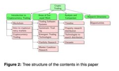 区块链技术中的批量密钥