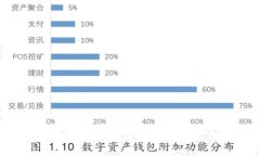 2023年区块链数字营销的五