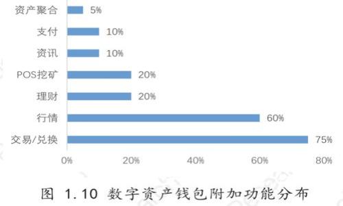 2023年区块链数字营销的五大创新方式，你绝不能错过!