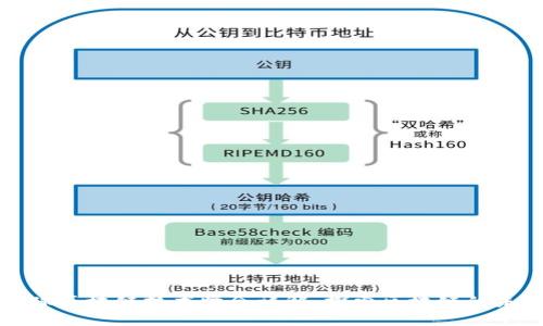 全球区块链技术峰会详解：探索区块链的未来