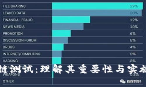 区块链测试：理解其重要性与实施步骤