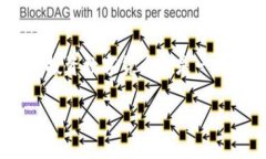   深入探讨区块链技术及其