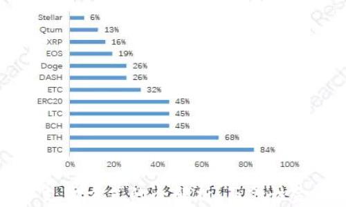 
区块链国际支付方式的全解析：革命性金融解决方案
