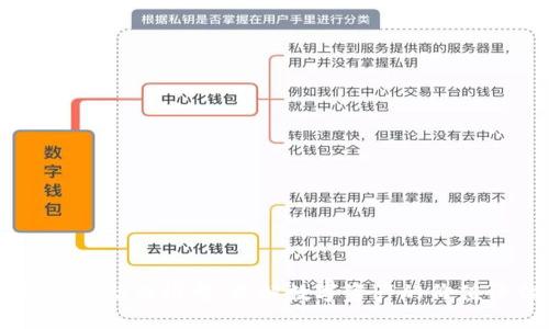 区块链中的估值模型：理解数字资产的价值评估体系