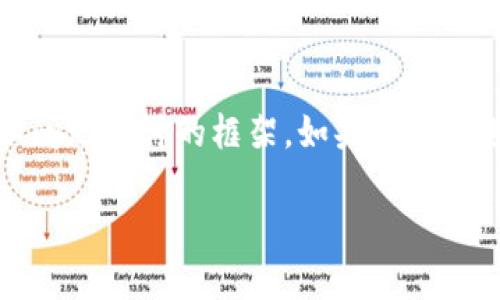 在此提供一个符合用户搜索需求、的、相关的关键词，以及详细介绍和问题探讨的框架。如果您希望进一步详细探讨某一部分，可以告知我，我将为您提供更多相关内容。

DEL与区块链的关系：探索去中心化应用的未来