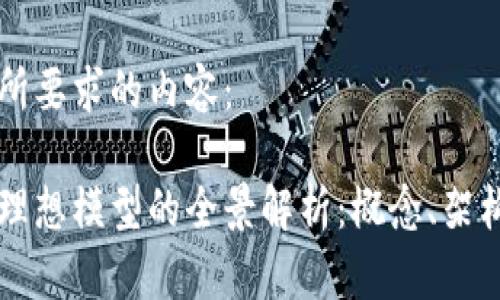 以下是所要求的内容：

区块链理想模型的全景解析：概念、架构与未来