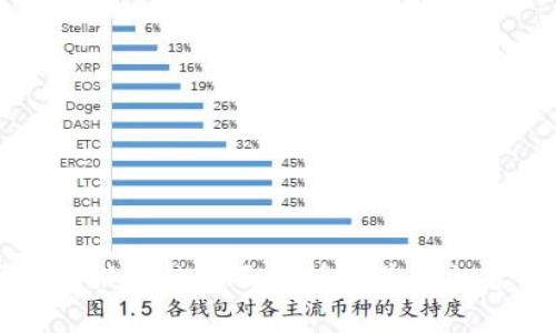 区块链协议的全面解析及其中文名详解