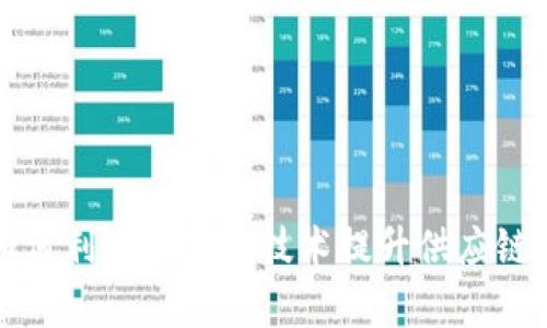 沃尔玛如何利用区块链技术提升供应链管理效率